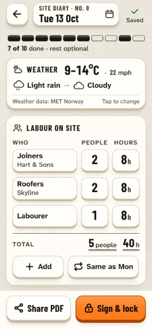 Today’s site diary, number 8: the weather filled in from the forecast (light rain, then cloudy, 9 to 14 °C), labour on site with joiners, roofers and a labourer, and the Share PDF and Sign & lock buttons.
